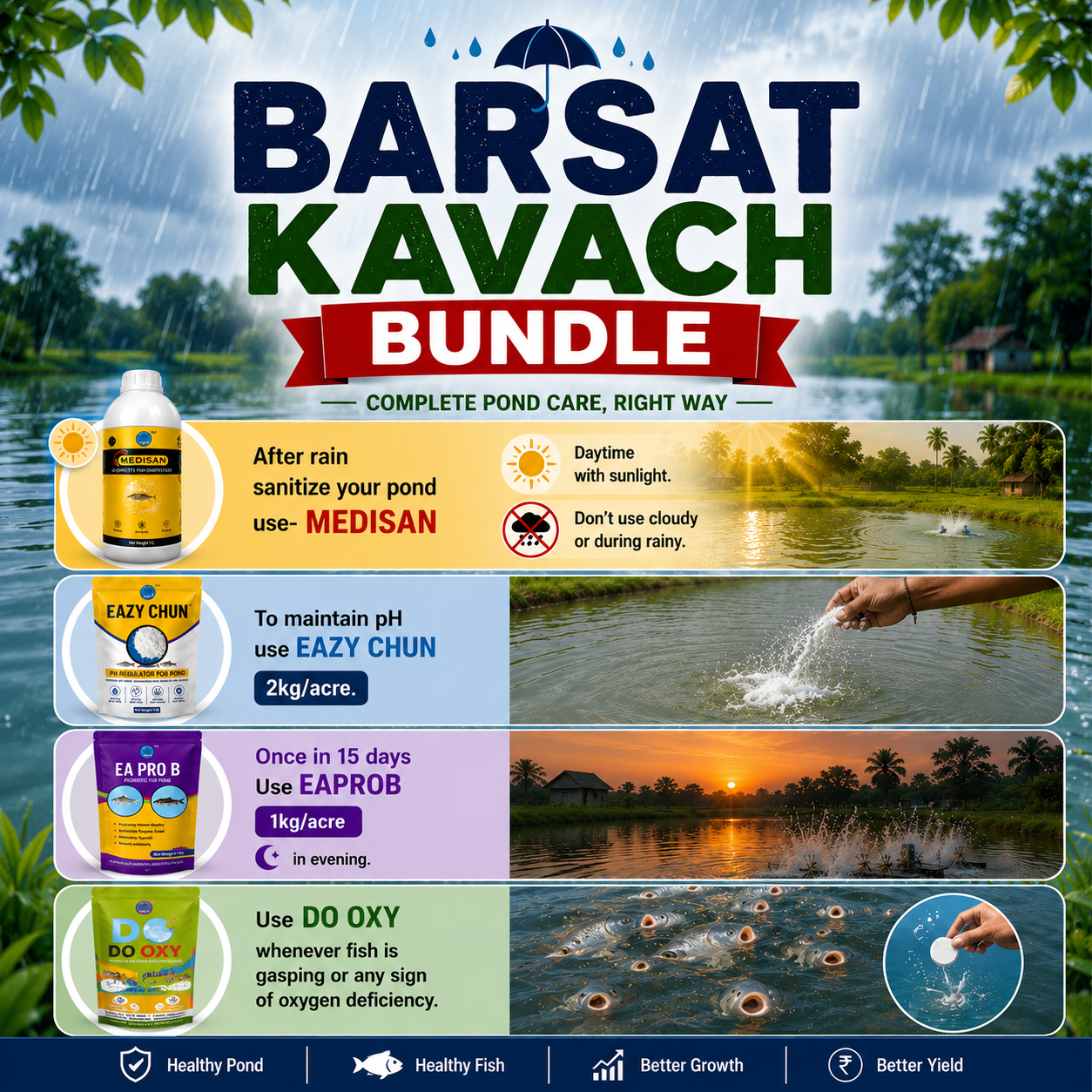 Barsat Kavach Kit