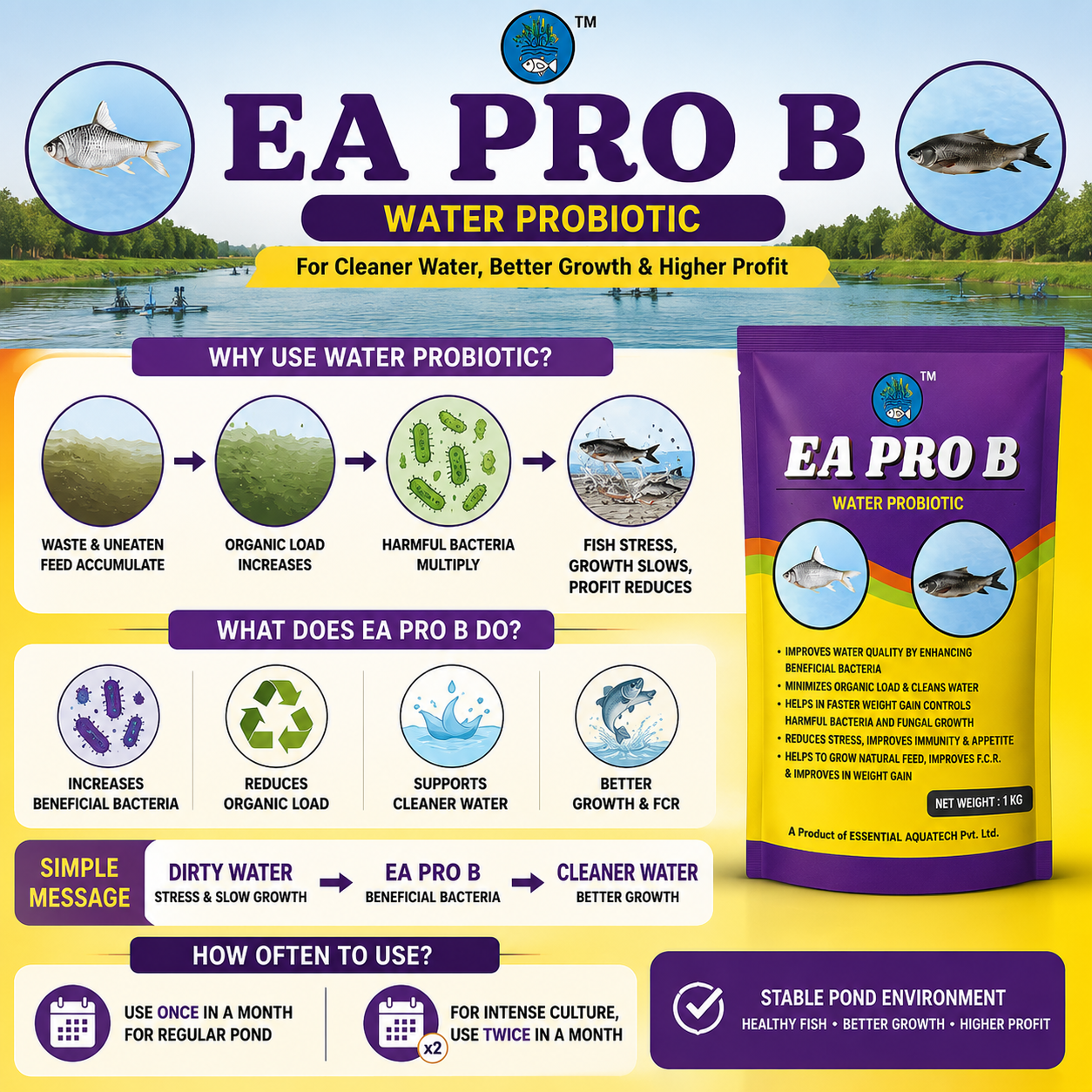 EA PRO B
